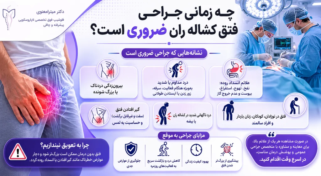 چه زمانی جراحی فتق کشاله ران ضروری است؟