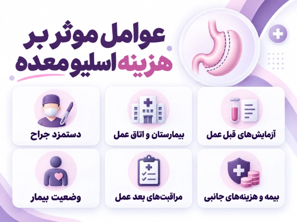 عوامل موثر بر هزینه اسلیو معده